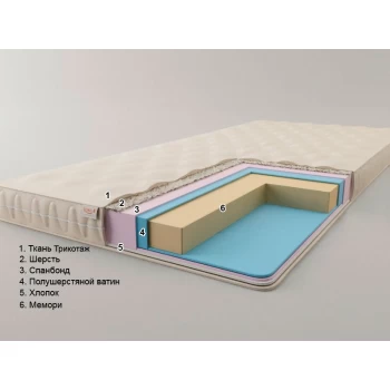 Тонкий матрас Sonel Футон "Сицилия"