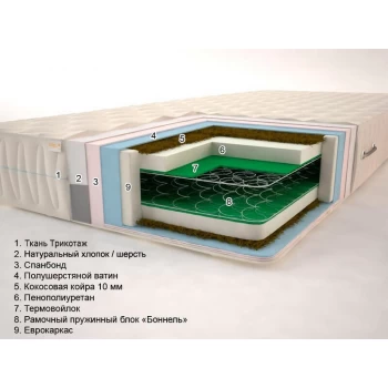 Матрас пружинный Sonel Тропик Люкс Плюс