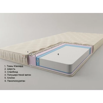 Тонкий матрас Sonel Топер "Классик" H-8