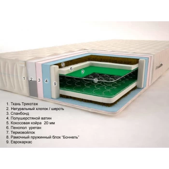 Матрас пружинный Sonel Атолл Плюс