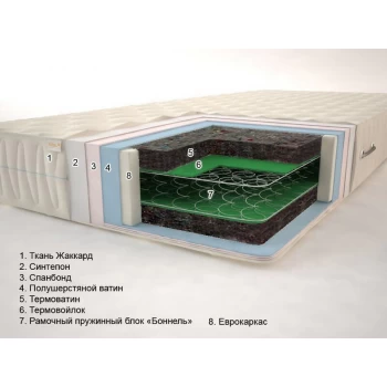 Матрас пружинный Sonel Классик Soft