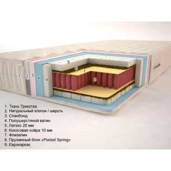 Матрас пружинный Sonel Premium elite Тропикана Плюс