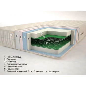 Матрас пружинный Sonel Классик 1