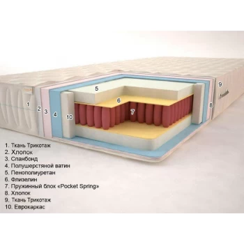 Матрас пружинный Sonel Premium Классик Люкс