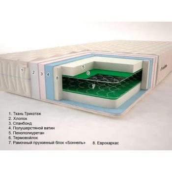 Матрас пружинный Sonel Классик Люкс