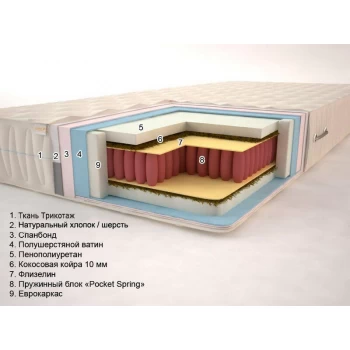 Матрас пружинный Sonel Premium Тропик Люкс Плюс