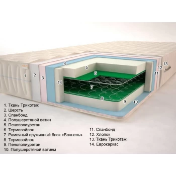 Матрас пружинный Sonel Сезон