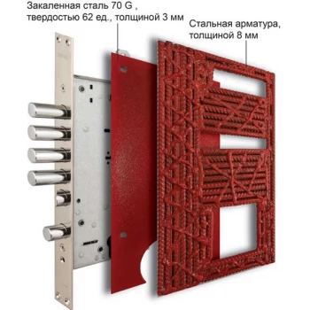 Вхідні двері в квартиру – Forte+ AV-5