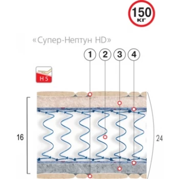 Матрас пружинный ВЕЛАМ СУПЕР- НЕПТУН НD