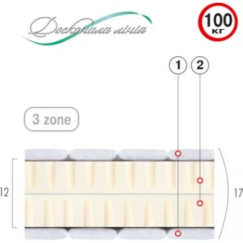 Матрас беспружинный ВЕЛАМ ОСАМ-ЛАЙТ