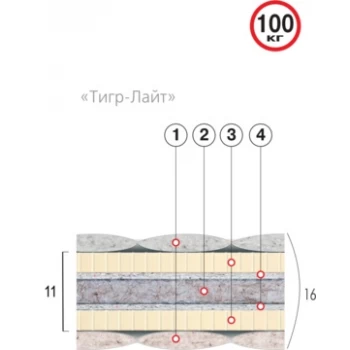 Матрас беспружинный ВЕЛАМ ТИГР-ЛАЙТ