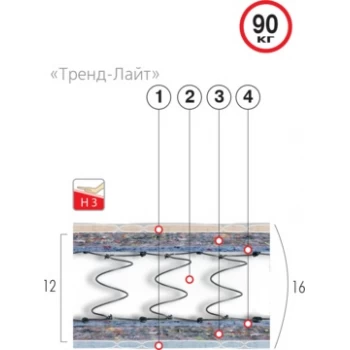 Матрас пружинный ВЕЛАМ ТРЕНД - ЛАЙТ