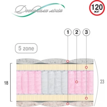 Матрас пружинный ВЕЛАМ ПЛАТИНУМ