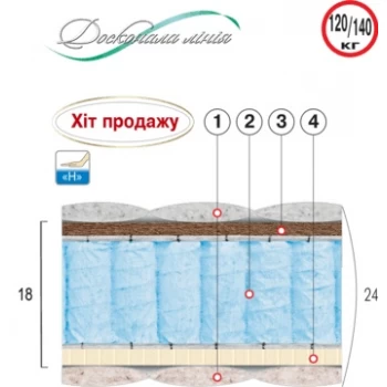 Матрас пружинный ВЕЛАМ САПФИР