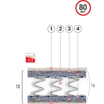 Матрас пружинный ВЕЛАМ ХИТ-ЛАЙТ