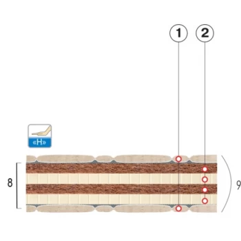 Детский матрас ВЕЛАМ ИНДИГО