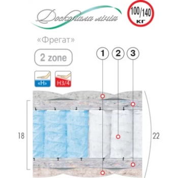 Матрас пружинный ВЕЛАМ ФРЕГАТ