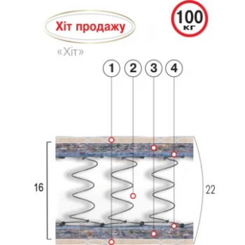 Матрас пружинный ВЕЛАМ ХИТ