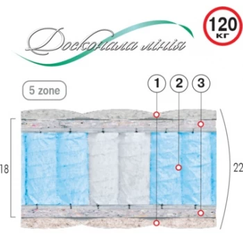 Матрас пружинный ВЕЛАМ АВРОРА