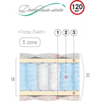 Матрас пружинный ВЕЛАМ ГОЛД-ЛАЙТ