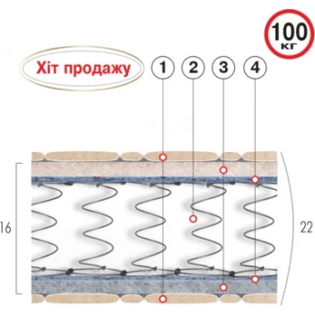 Матрас пружинный ВЕЛАМ МИРАЖ