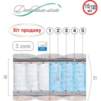 Матрас пружинный ВЕЛАМ АГАТ