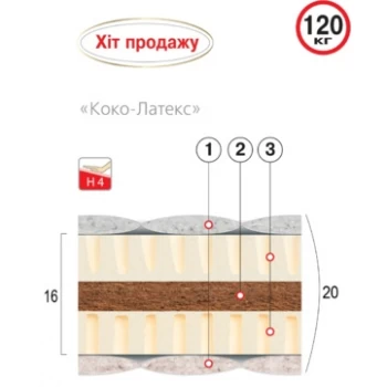 Матрас беспружинный ВЕЛАМ КОКО - ЛАТЕКС