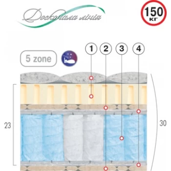 Матрас пружинный ВЕЛАМ ЛАЗУРИТ