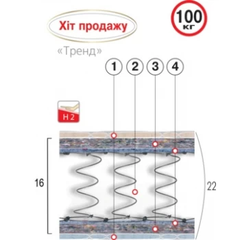 Матрас пружинный ВЕЛАМ ТРЕНД