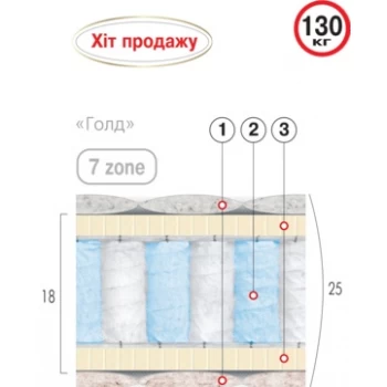 Матрас пружинный ВЕЛАМ ГОЛД