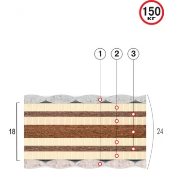 Матрас беспружинный ВЕЛАМ ПАРМЕЗАН
