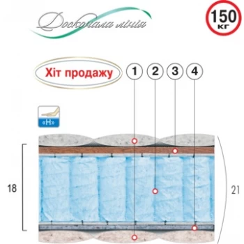Матрас пружинный ВЕЛАМ ТОПАЗ