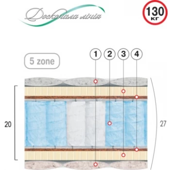 Матрас пружинный ВЕЛАМ ДИАМАНТ
