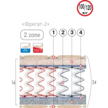Матрас пружинный ВЕЛАМ ФРЕГАТ - 2