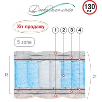 Матрас пружинный ВЕЛАМ РУБИН