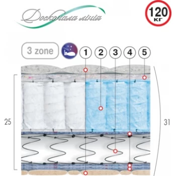 Матрас пружинный ВЕЛАМ ОНИКС