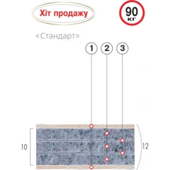 Матрас беспружинный ВЕЛАМ СТАНДАРТ
