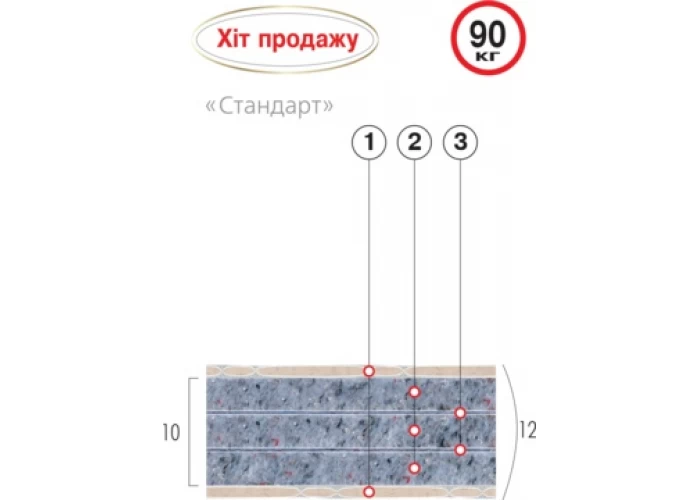  Матрас беспружинный ВЕЛАМ СТАНДАРТ  2 — купить в PORTES.UA