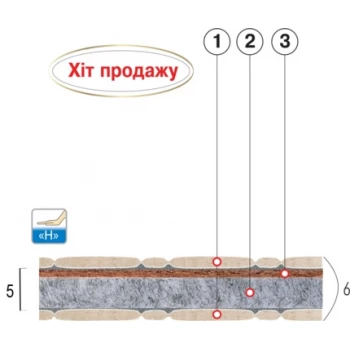 Детский матрас ВЕЛАМ КОТОФЕЙ