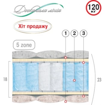 Матрас пружинный ВЕЛАМ СЕДЬМОЕ НЕБО