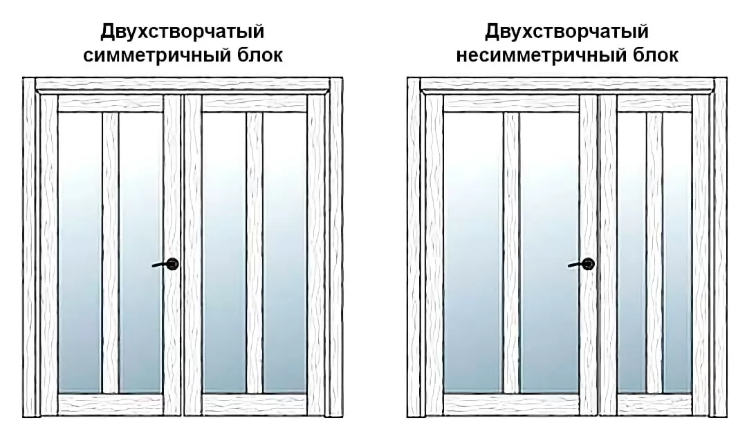 Схема подвійних дверей симетричних та асиметричних