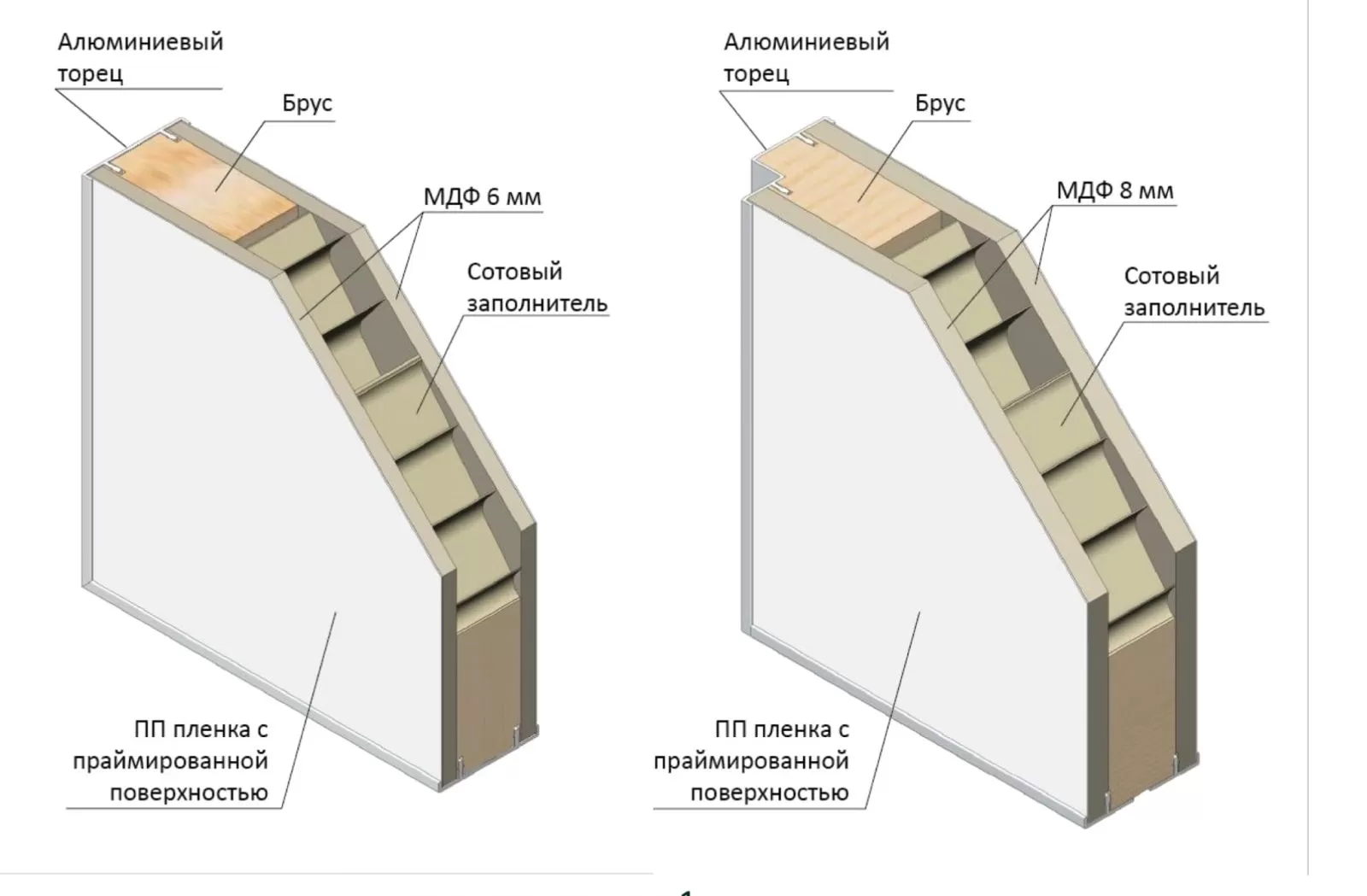 Конструкция скрытых дверей iDoors