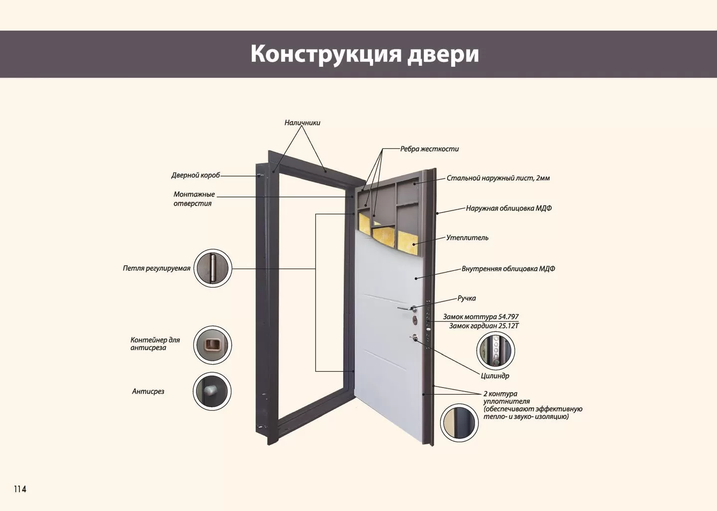 Конструкція дверей Армада