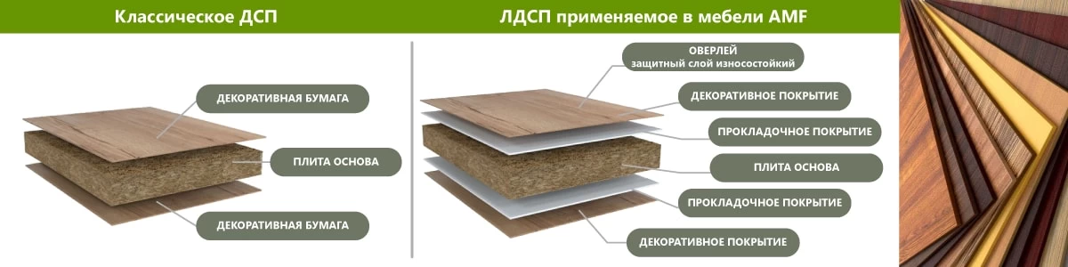 ЛДСП