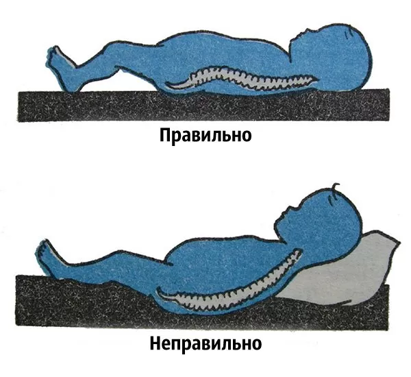 Правильное положение ребенка во сне