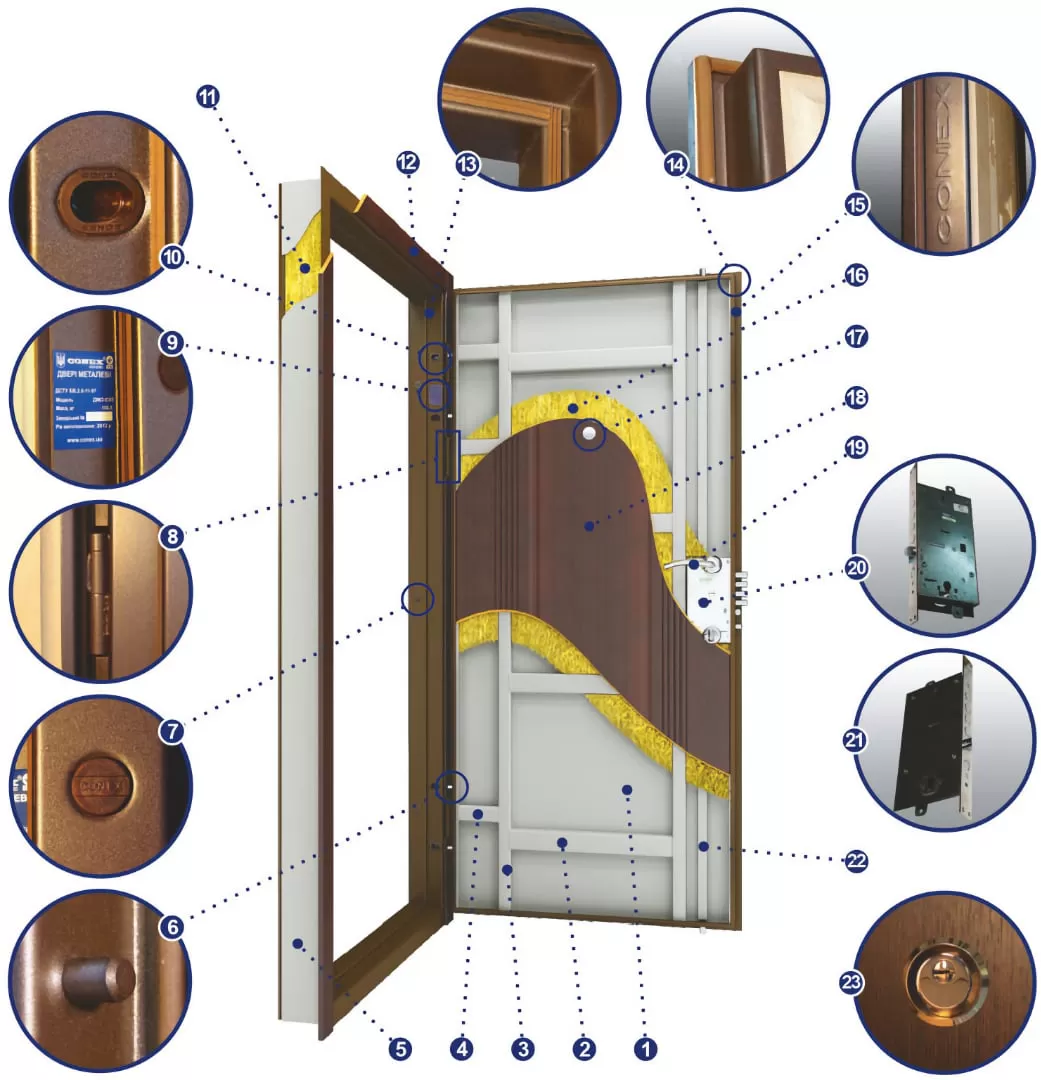 Комплектация дверей Conex
