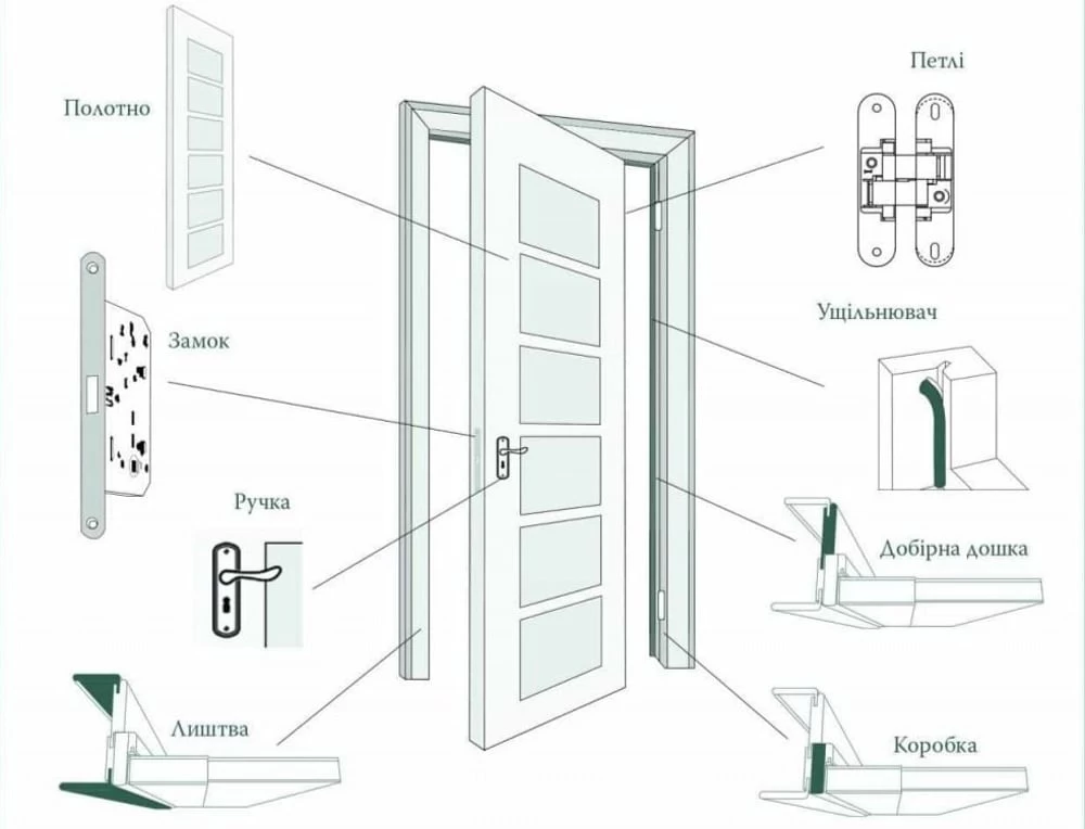схема блока