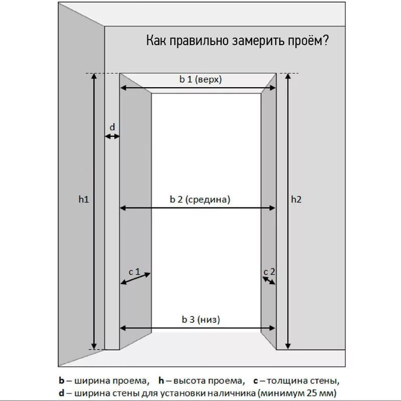 Схема правильного вимірювання дверей для ванної кімнати