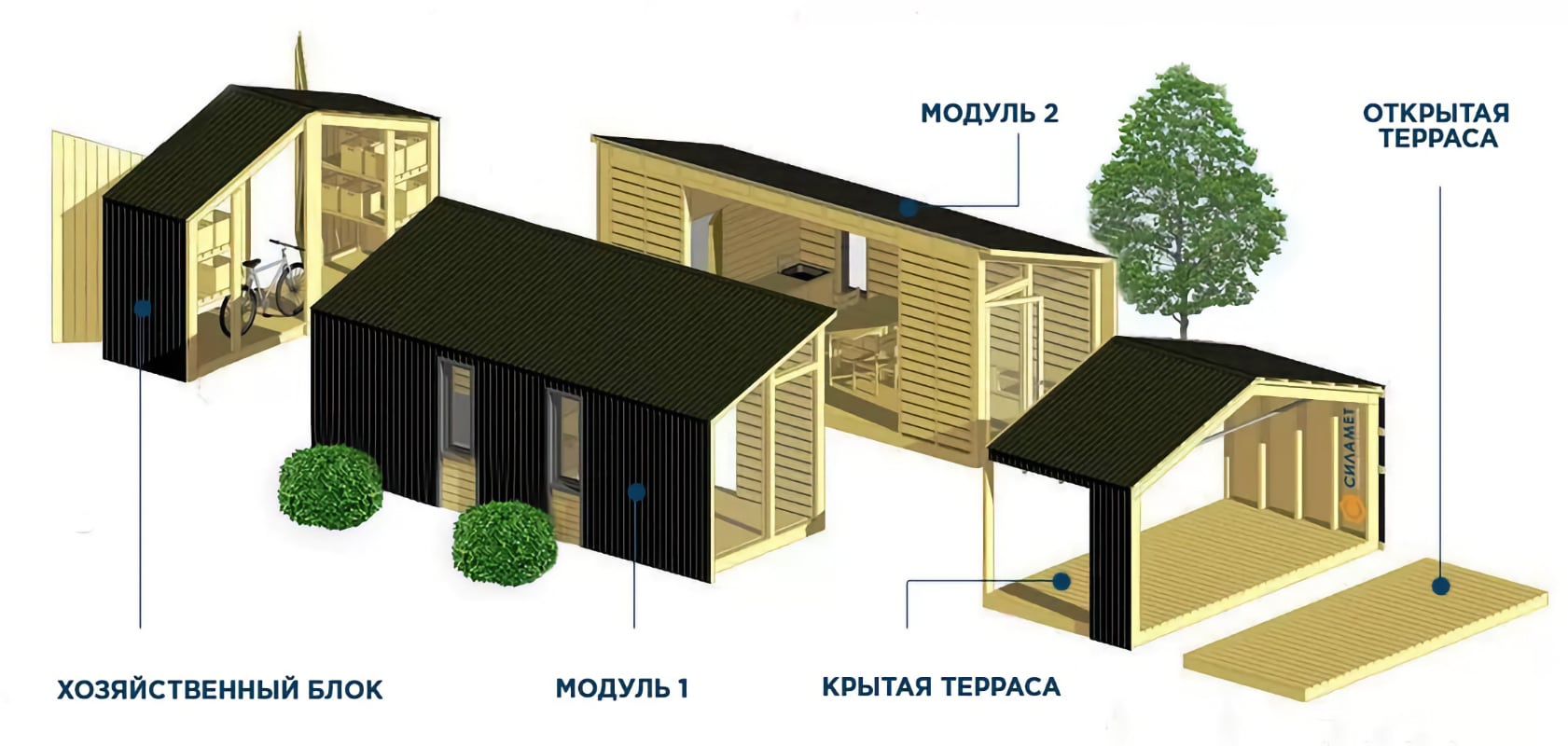 Що таке модульний будинок?