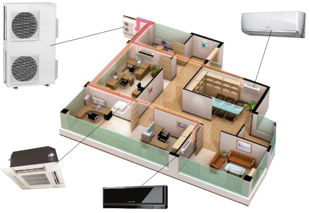 Схема розміщення системи кондиціонування в житловому будинку або квартирі. Показано різні типи кондиціонерів: настінні, касетні та підлогові, кожен з яких під'єднано до зовнішніх блоків, розташованих зовні. Візуалізація допомагає зрозуміти, як і де можуть бути встановлені різні елементи системи кондиціонування всередині будинку для забезпечення ефективного охолодження різних зон.